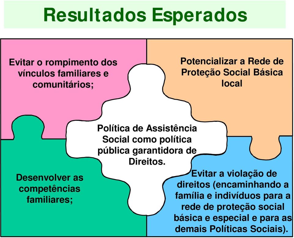 Social como política pública garantidora de Direitos.