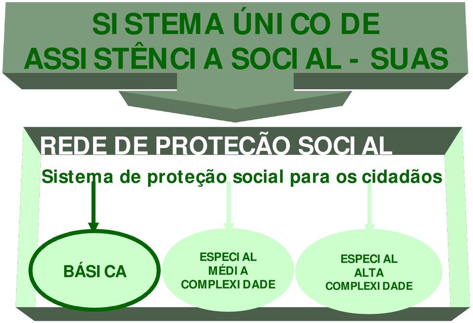proteção social para os cidadãos BÁSICA