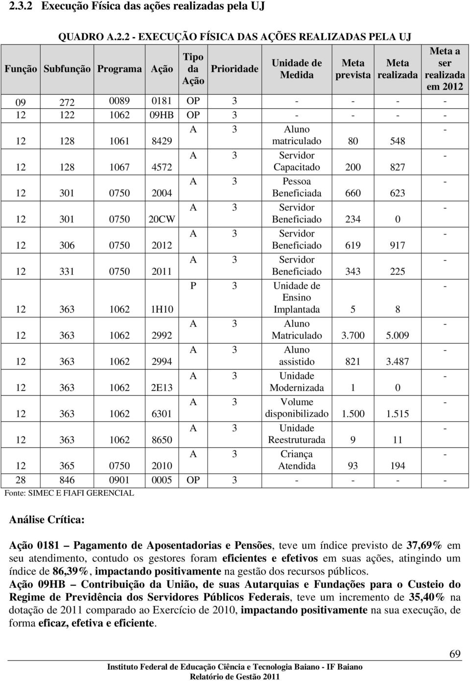 827 A 3 Pessoa - 12 301 0750 2004 Beneficiada 660 623 A 3 Servidor - 12 301 0750 20CW Beneficiado 234 0 A 3 Servidor - 12 306 0750 2012 Beneficiado 619 917 A 3 Servidor - 12 331 0750 2011 Beneficiado