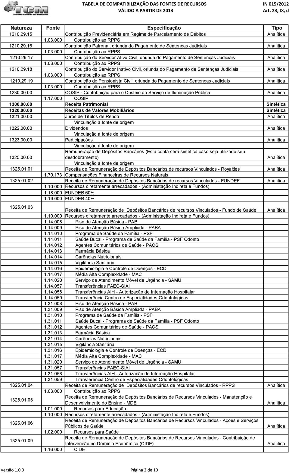 00 COSIP - Contribuição para o Custeio do Serviço de Iluminação Pública 1.17.000 COSIP 1300.00.00 Receita Patrimonial Sintética 1320.00.00 Receitas de Valores Mobiliários Sintética 1321.00.00 Juros de Títulos de Renda 1322.