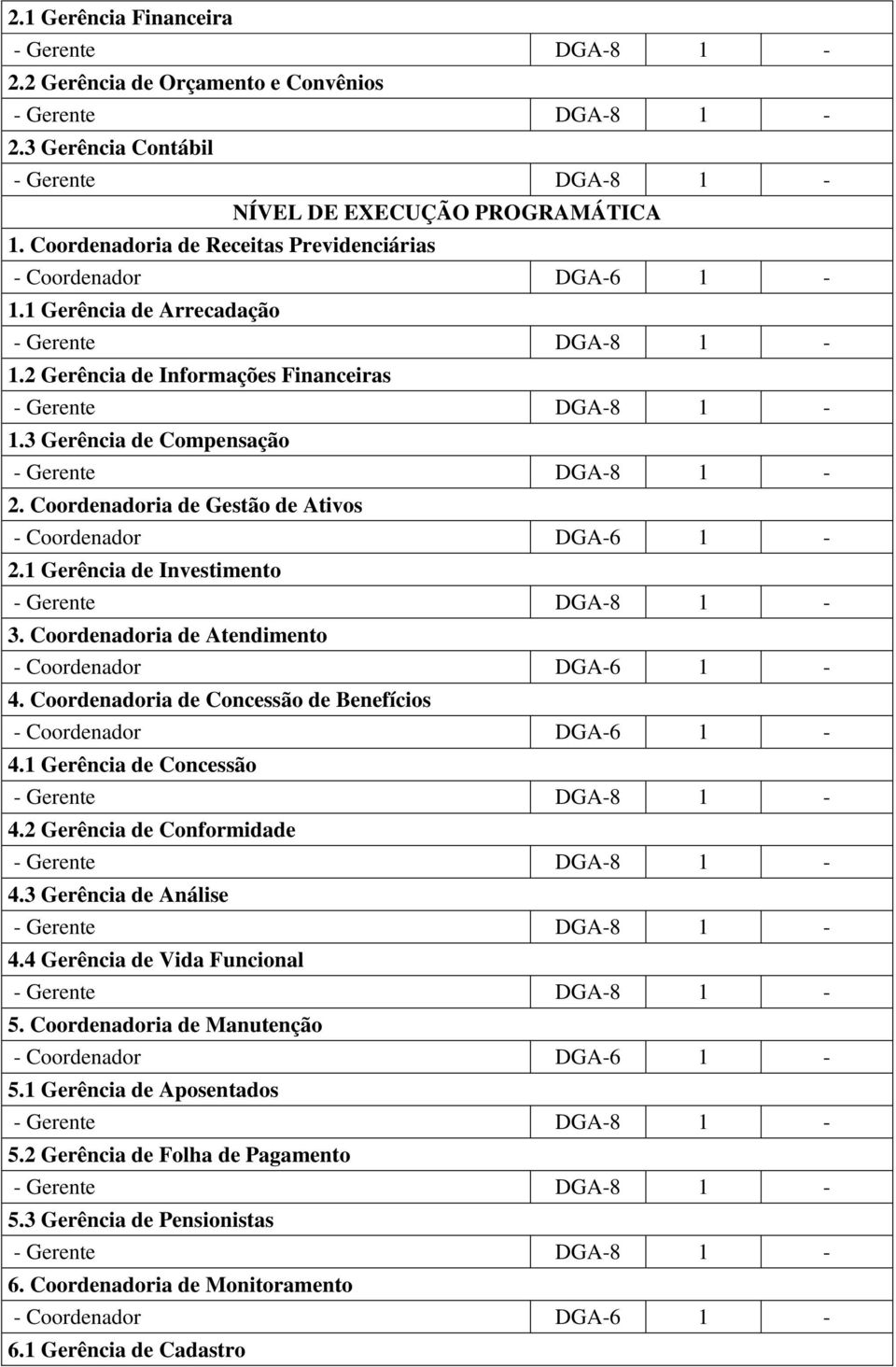 Coordenadoria de Atendimento 4. Coordenadoria de Concessão de Benefícios 4.1 Gerência de Concessão 4.2 Gerência de Conformidade 4.3 Gerência de Análise 4.