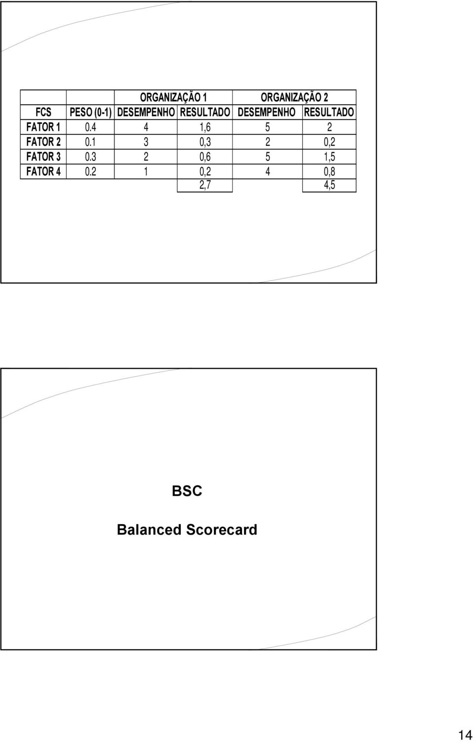 4 4 1,6 5 2 FATOR 2 0.1 3 0,3 2 0,2 FATOR 3 0.