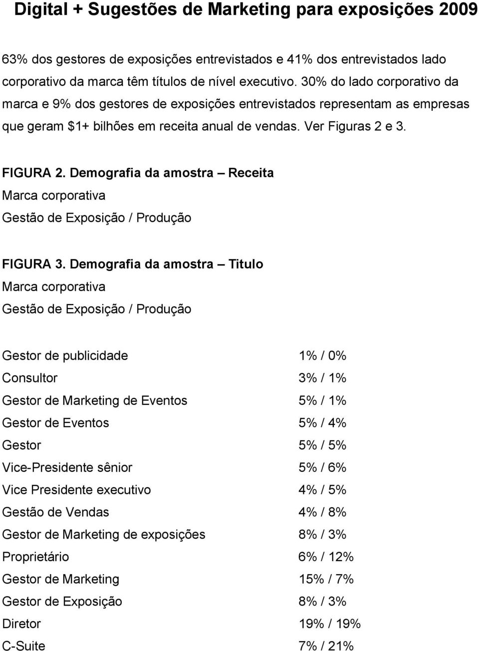 Demografia da amostra Receita Marca corporativa Gestão de Exposição / Produção FIGURA 3.