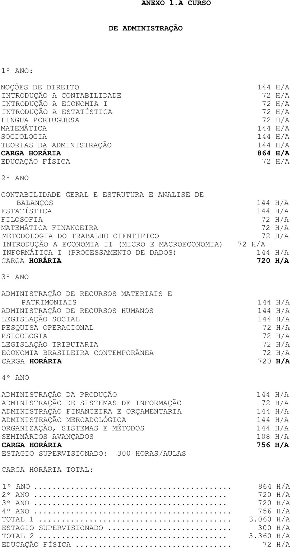 EDUCAÇÃO FÍSICA 864 H/A 2º ANO CONTABILIDADE GERAL E ESTRUTURA E ANALISE DE BALANÇOS ESTATÍSTICA FILOSOFIA MATEMÁTICA FINANCEIRA METODOLOGIA DO TRABALHO CIENTIFICO INTRODUÇÃO A ECONOMIA II (MICRO E