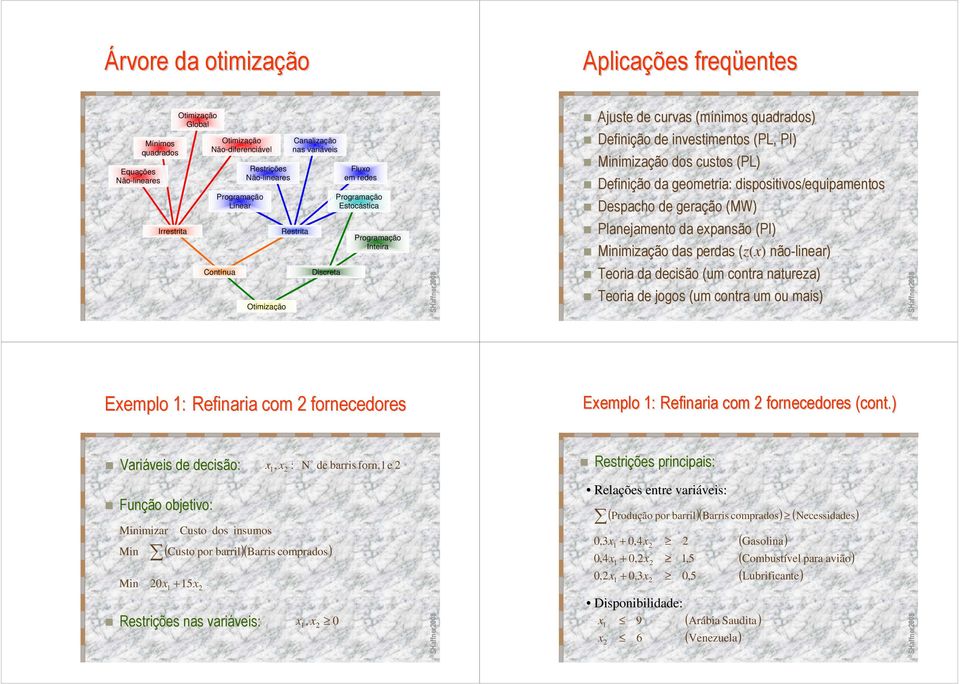 dos custos (PL) Definição da geometria: dispositivos/equipamentos Despacho de geração (MW) Planejamento da expansão (PI) Minimização das perdas (z(x)( não-linear) Teoria da decisão (um contra