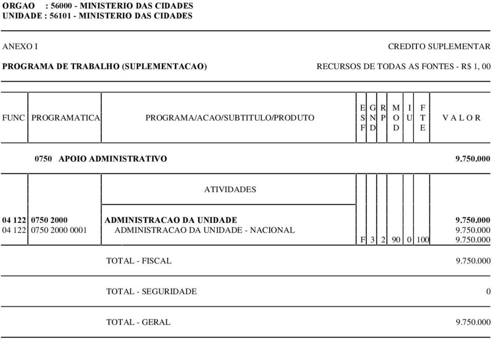 ADMINISTRATIVO 9.750.000 04 122 0750 2000 ADMINISTRACAO DA UNIDADE 9.750.000 04 122 0750 2000 0001 ADMINISTRACAO DA UNIDADE - 9.