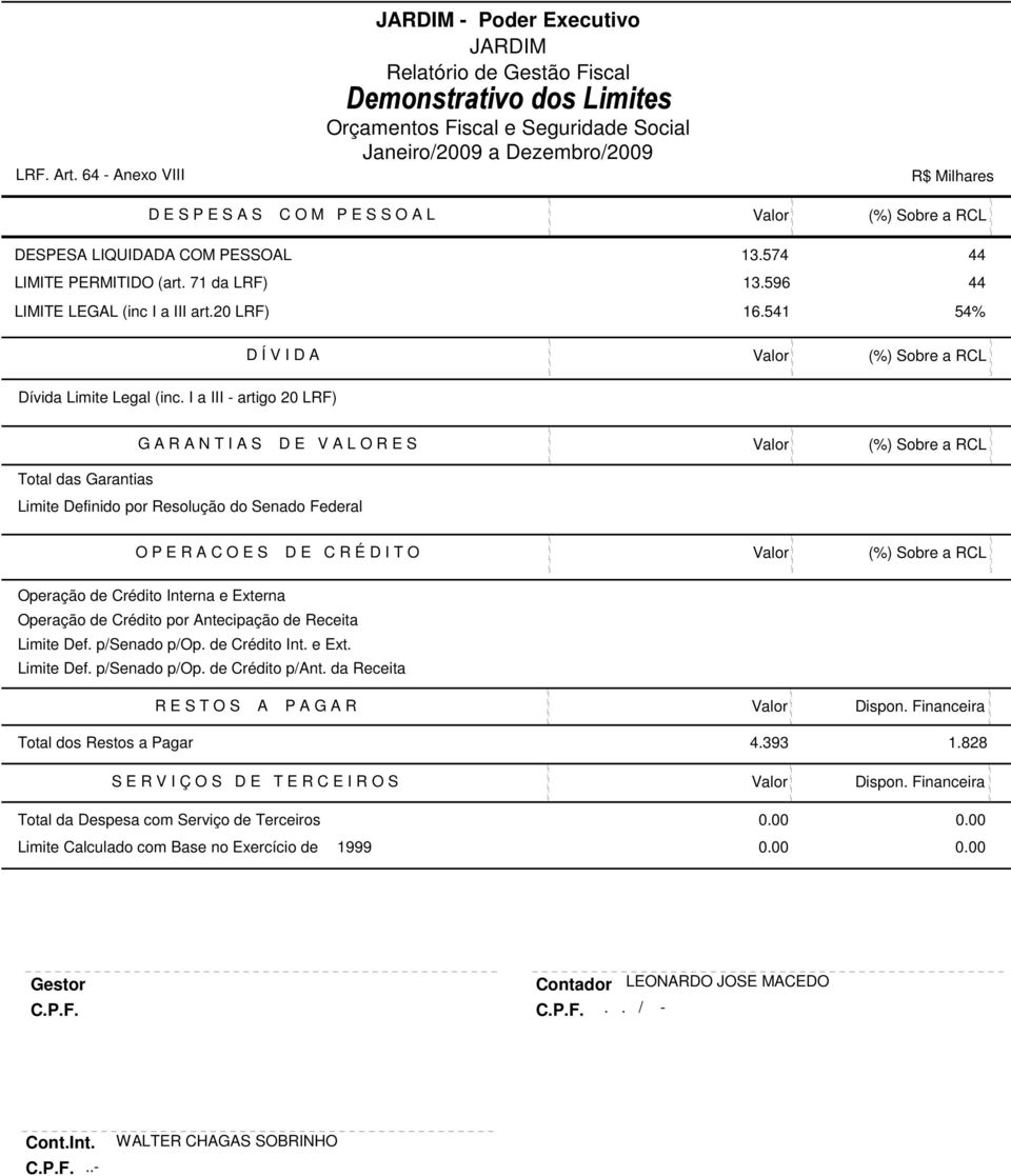 I a III - artigo 2 LRF) Total das Garantias G A R A N T I A S D E V A L O R E S Valor (%) Sobre a RCL Limite Definido por Resolução do Senado Federal O P E R A C O E S D E C R É D I T O Valor (%)