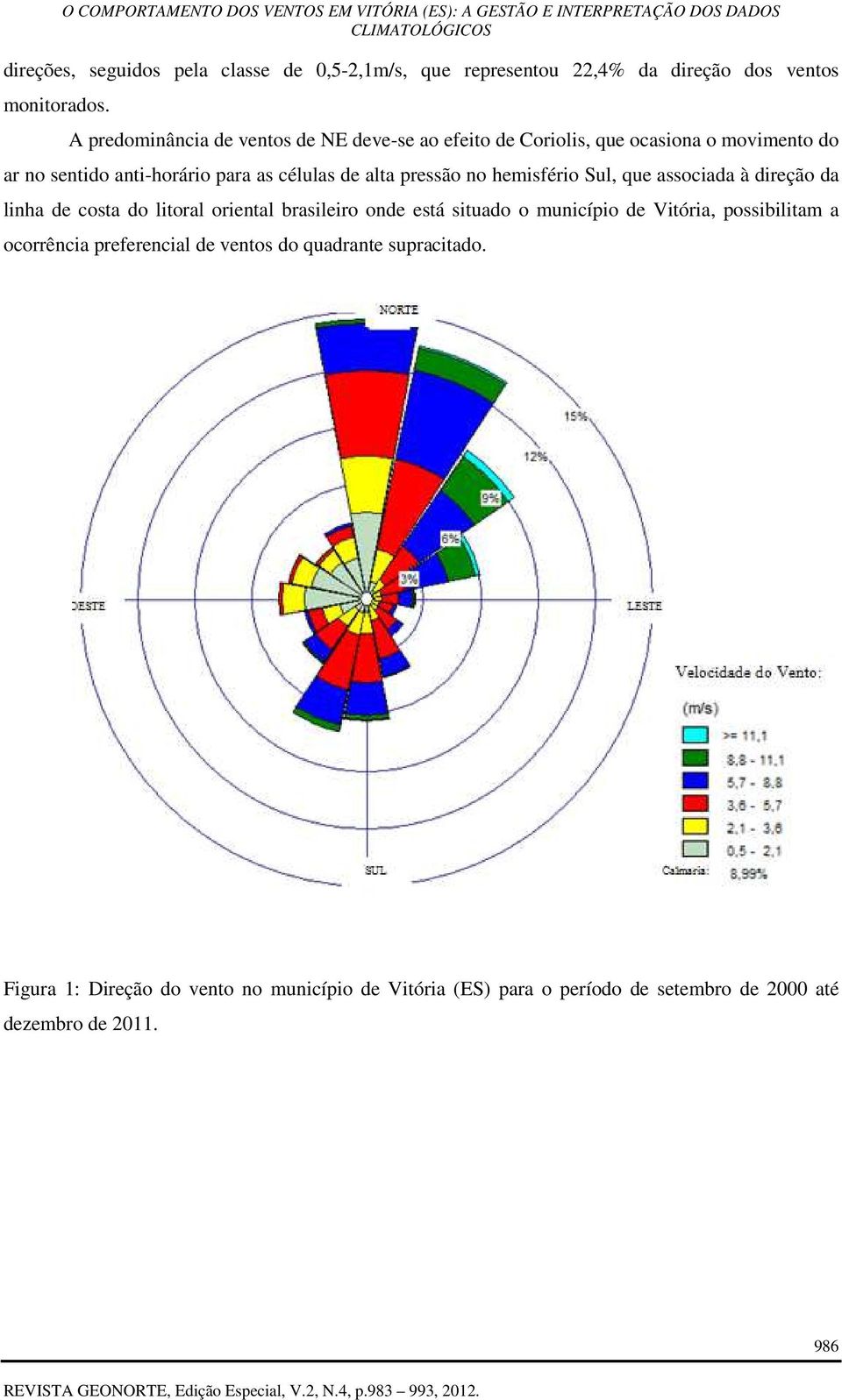 pressão no hemisfério Sul, que associada à direção da linha de costa do litoral oriental brasileiro onde está situado o município de Vitória,