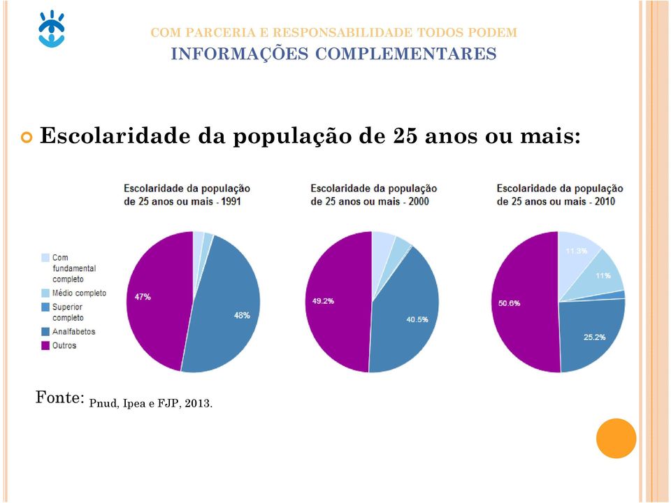 Escolaridade da população