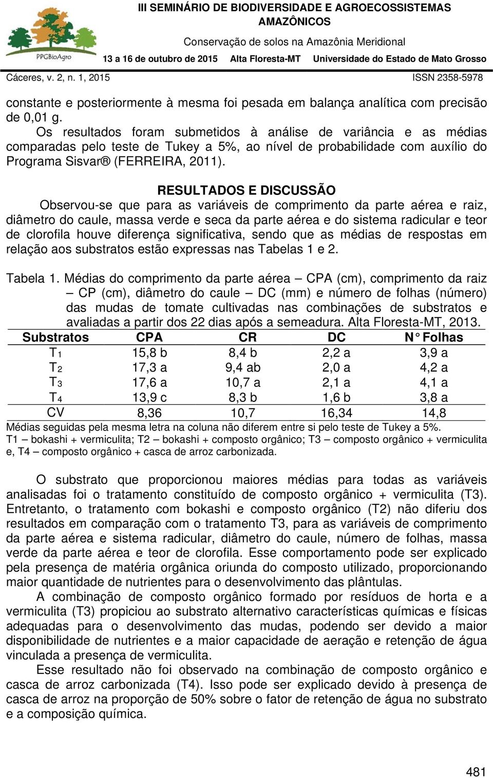 RESULTADOS E DISCUSSÃO Observou-se que para as variáveis de comprimento da parte aérea e raiz, diâmetro do caule, massa verde e seca da parte aérea e do sistema radicular e teor de clorofila houve