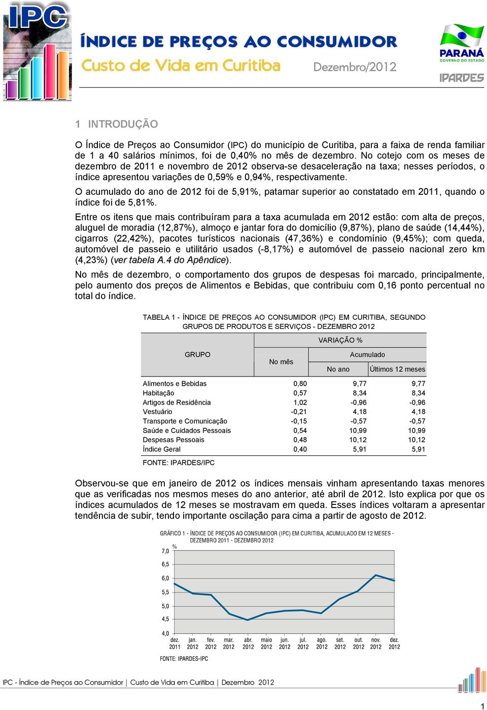 O acumulado do ano de 2012 foi de 5,91%, patamar superior ao constatado em 2011, quando o índice foi de 5,81%.