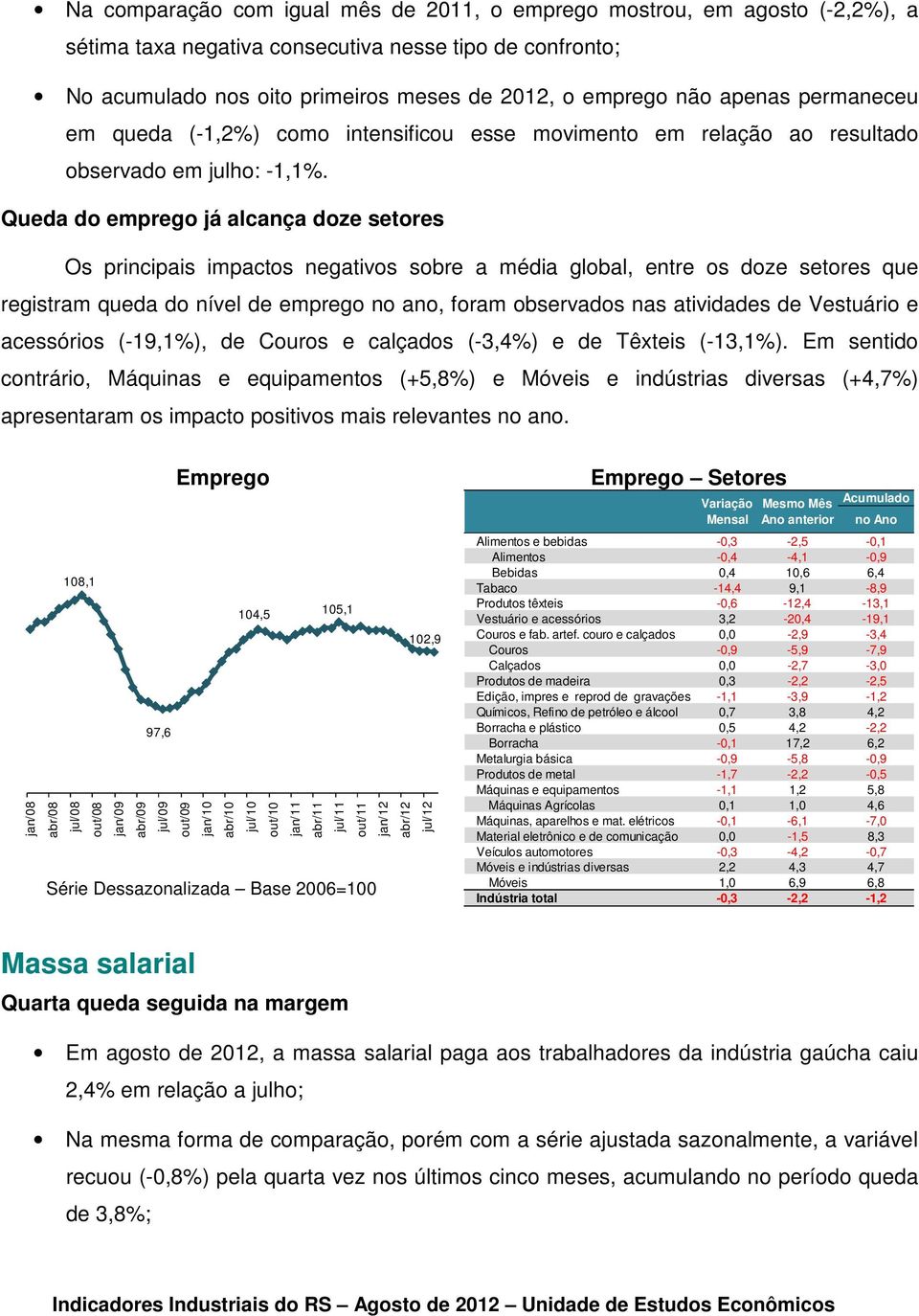 Queda do emprego já alcança doze setores Os principais impactos negativos sobre a média global, entre os doze setores que registram queda do nível de emprego no ano, foram observados nas atividades