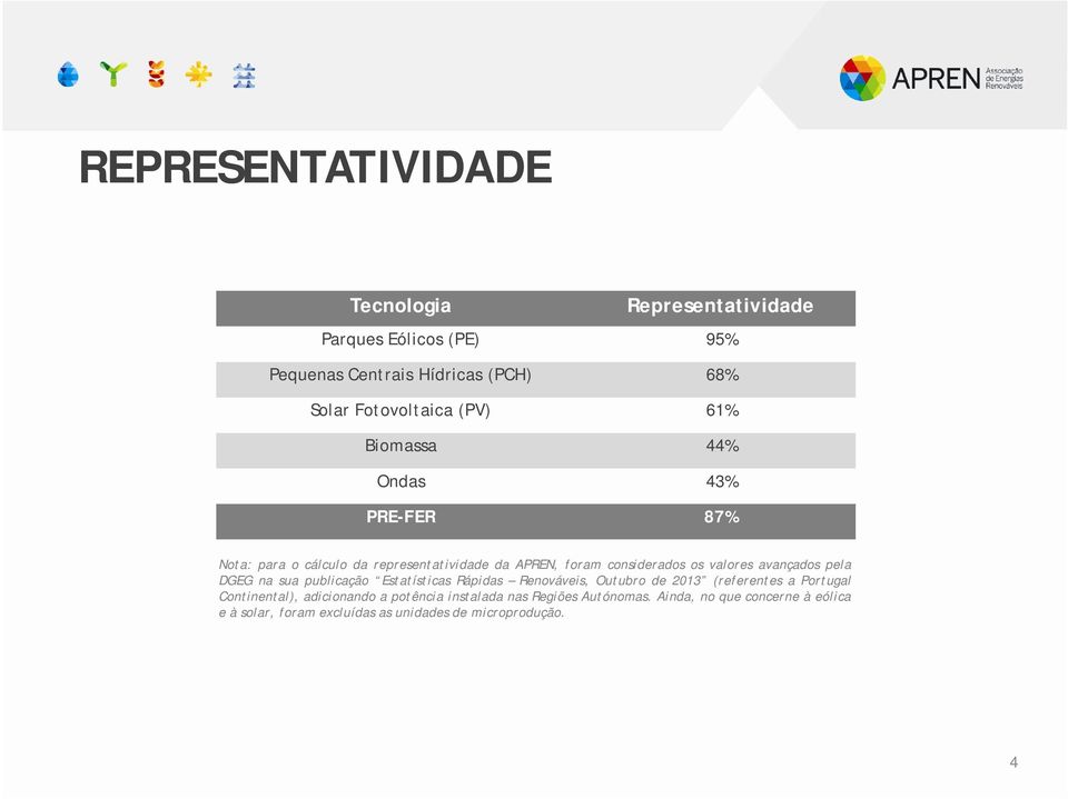 avançados pela DGEG na sua publicação Estatísticas Rápidas Renováveis, Outubro de 2013 (referentes a Portugal Continental),