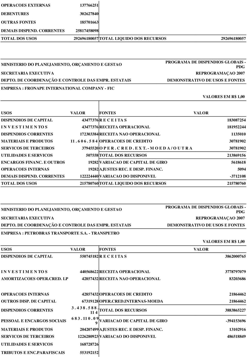 S T I M E N TO S 43477376 RECEITA OPERACIONAL 181952244 DISPENDIOS CORRENTES 172303384 RECEITA NAO OPERACIONAL 1135010 MATERIAIS E PRODUTOS 11. 6 0 6.