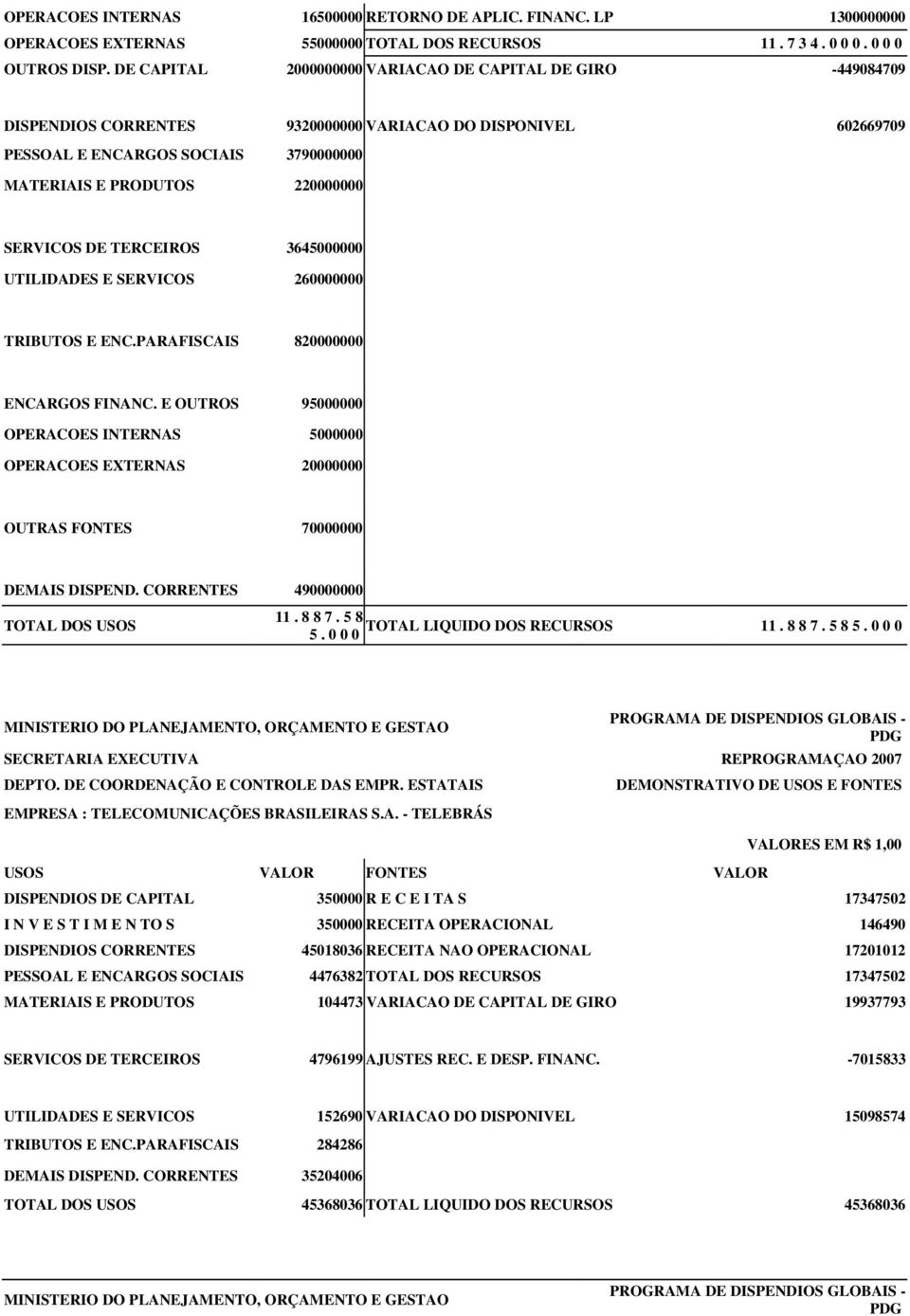 SERVICOS DE TERCEIROS 3645000000 UTILIDADES E SERVICOS 260000000 TRIBUTOS E ENC.PARAFISCAIS 820000000 ENCARGOS FINANC.