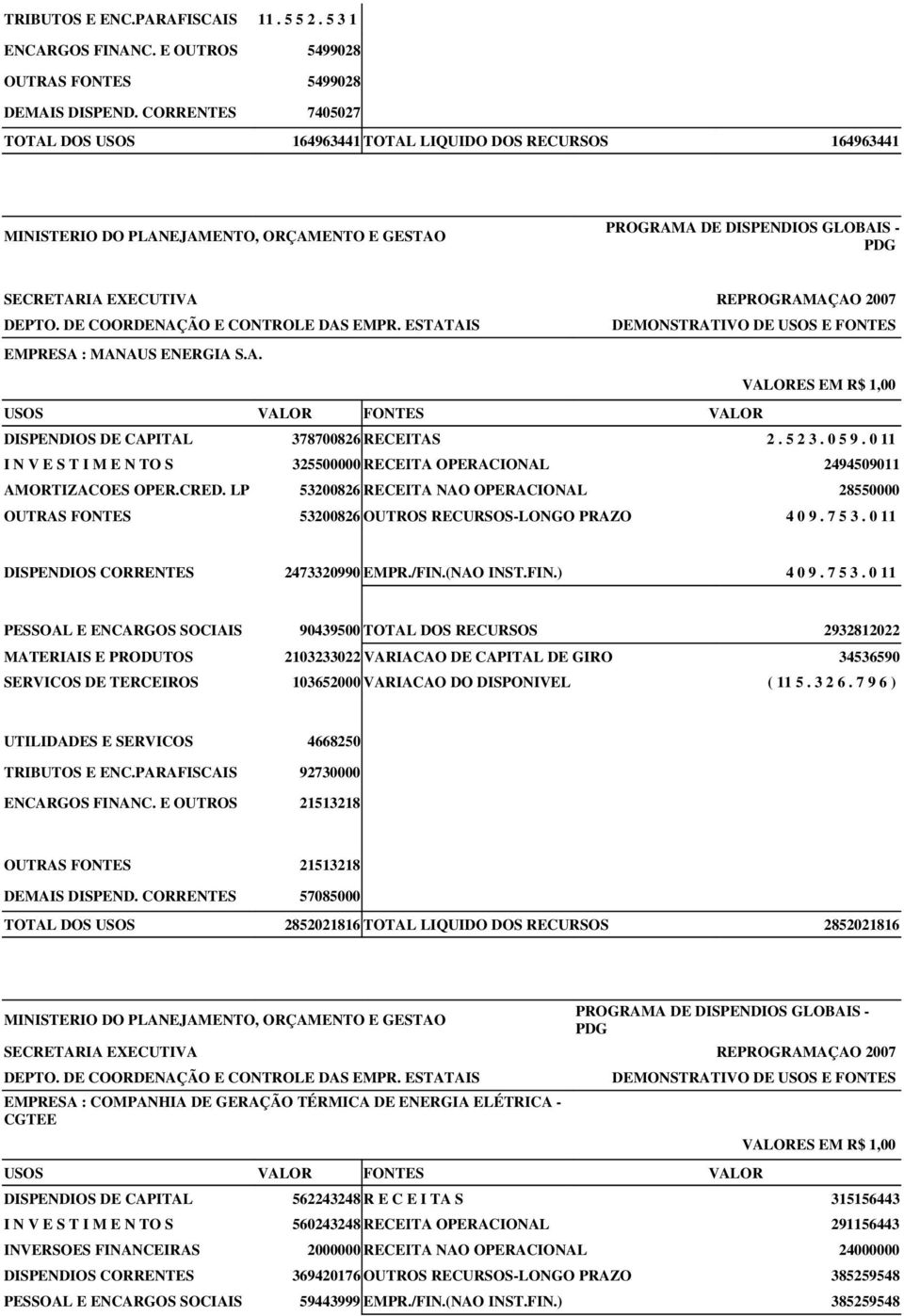 0 11 I N V E S T I M E N TO S 325500000 RECEITA OPERACIONAL 2494509011 AMORTIZACOES OPER.CRED. LP 53200826 RECEITA NAO OPERACIONAL 28550000 OUTRAS FONTES 53200826 OUTROS RECURSOS-LONGO PRAZO 4 0 9.