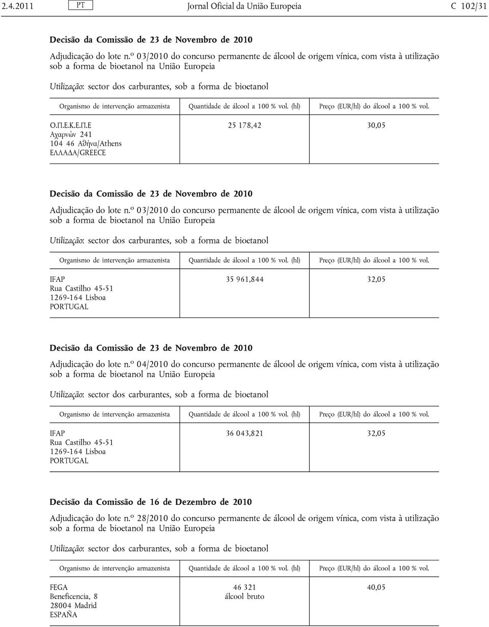 o 03/2010 do concurso permanente de álcool de origem vínica, com vista à utilização IFAP Rua Castilho 45-51 1269-164 Lisboa PORTUGAL 35 961,844 32,05 Adjudicação do lote n.