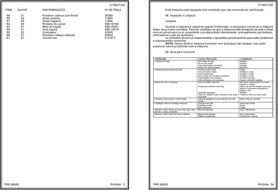 espiral 499-18519 65 02 Contrapino 20300 66 01 Parafuso cabeça redonda 20052 67 01 Arruela lisa 5-21477 Esta máquina está equipada com ventilador que não necessita de lubrificação. 08.