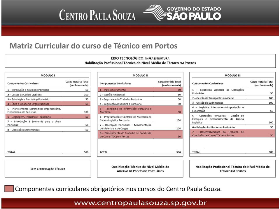 curriculares obrigatórios nos