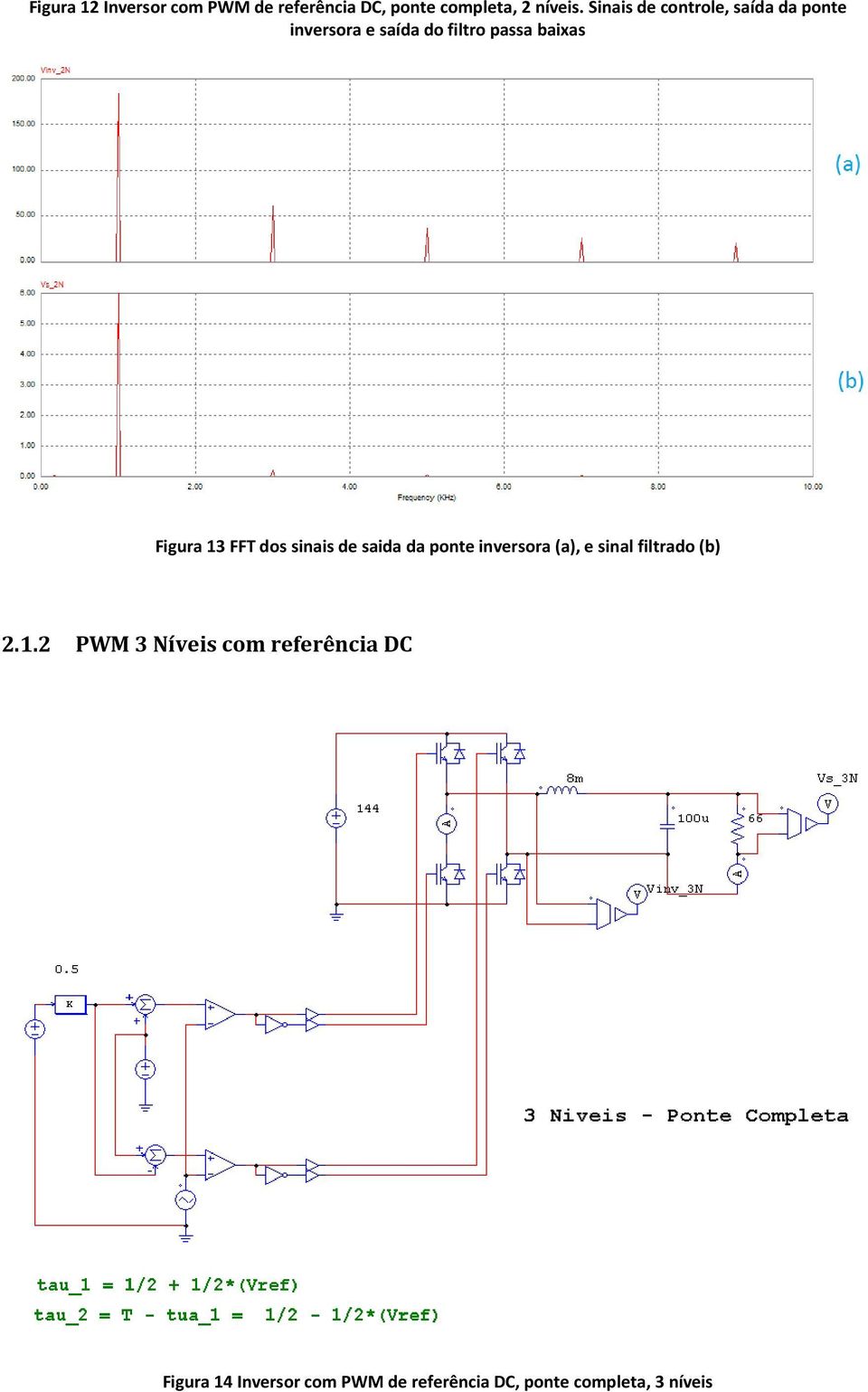 13 FFT dos sinais de saida da ponte inversora (a), e sinal filtrado (b) 2.1.2 PWM