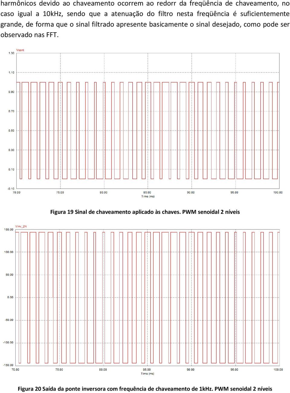 basicamente o sinal desejado, como pode ser observado nas FFT. Figura 19 Sinal de chaveamento aplicado às chaves.