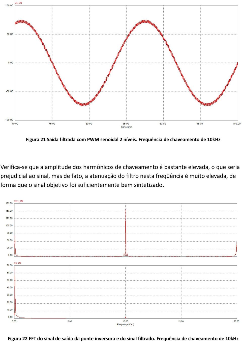 elevada, o que seria prejudicial ao sinal, mas de fato, a atenuação do filtro nesta freqüência é muito