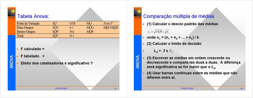 Comparação múltipla de médias (1) Calcular o desvio padrão das médias s = MQR / x n c onde n c = (n 1 + n +.