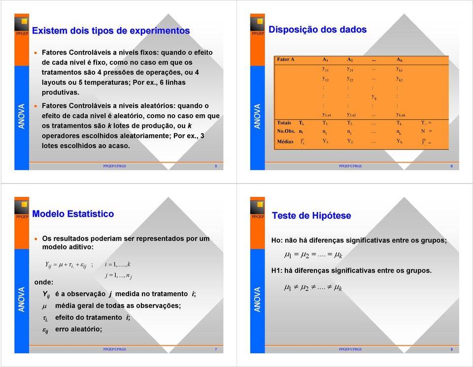 .. y k : : : : : : y : Fatores Controláveis a níveis aleatórios: quando o efeito de cada nível é aleatório, como no caso em que os tratamentos são k lotes de produção, ou k operadores escolhidos