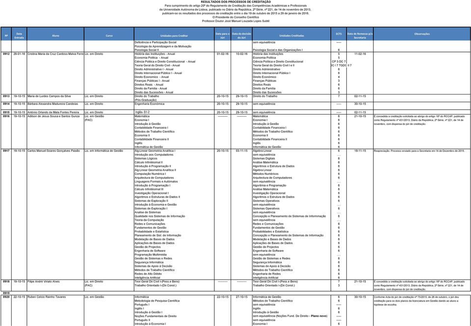 em Direito História das Instituições - Anual 01-02-16 10-02-16 História das Instituições 5 11-02-16 Economia Politica - Anual Economia Política 5 Ciência Politica e Direito Constitucional - Anual