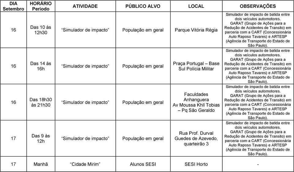 Praça Portugal Base Sul Polícia Militar Faculdades Anhanguera Av Moussa Khll Tobias Pq São