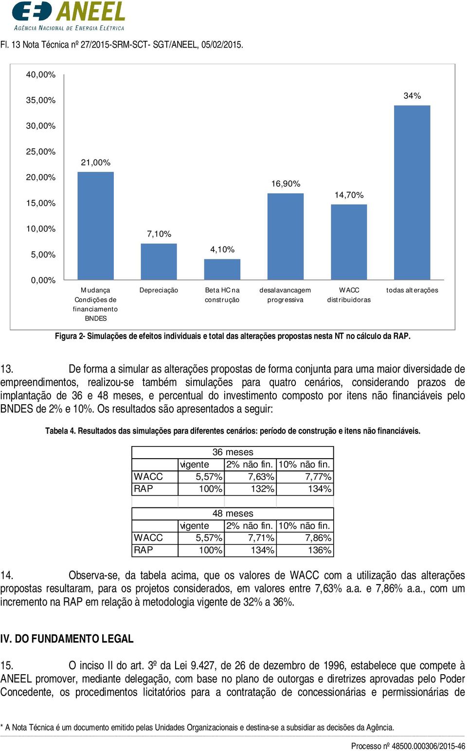 WACC distribuidoras todas alterações Figura 2- Simulações de efeitos individuais e total das alterações propostas nesta NT no cálculo da RAP. 13.