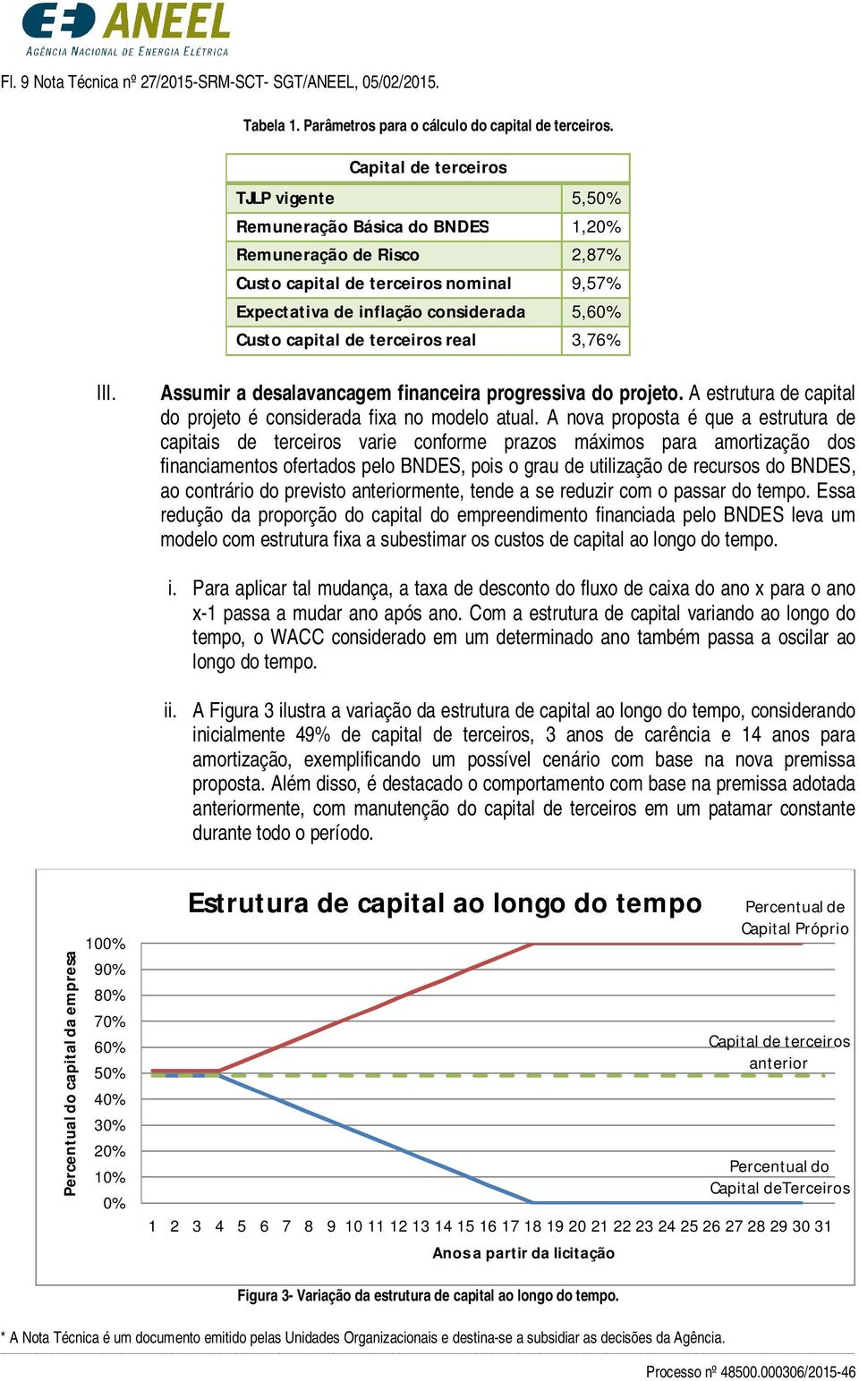 de terceiros real 3,76% III. Assumir a desalavancagem financeira progressiva do projeto. A estrutura de capital do projeto é considerada fixa no modelo atual.