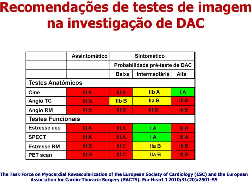 A IIb A I A IIb B IIa B III B III B III B III B III A I A III A III A I A III A III C IIa B III B III C IIa B III B The Task Force on Myocardial