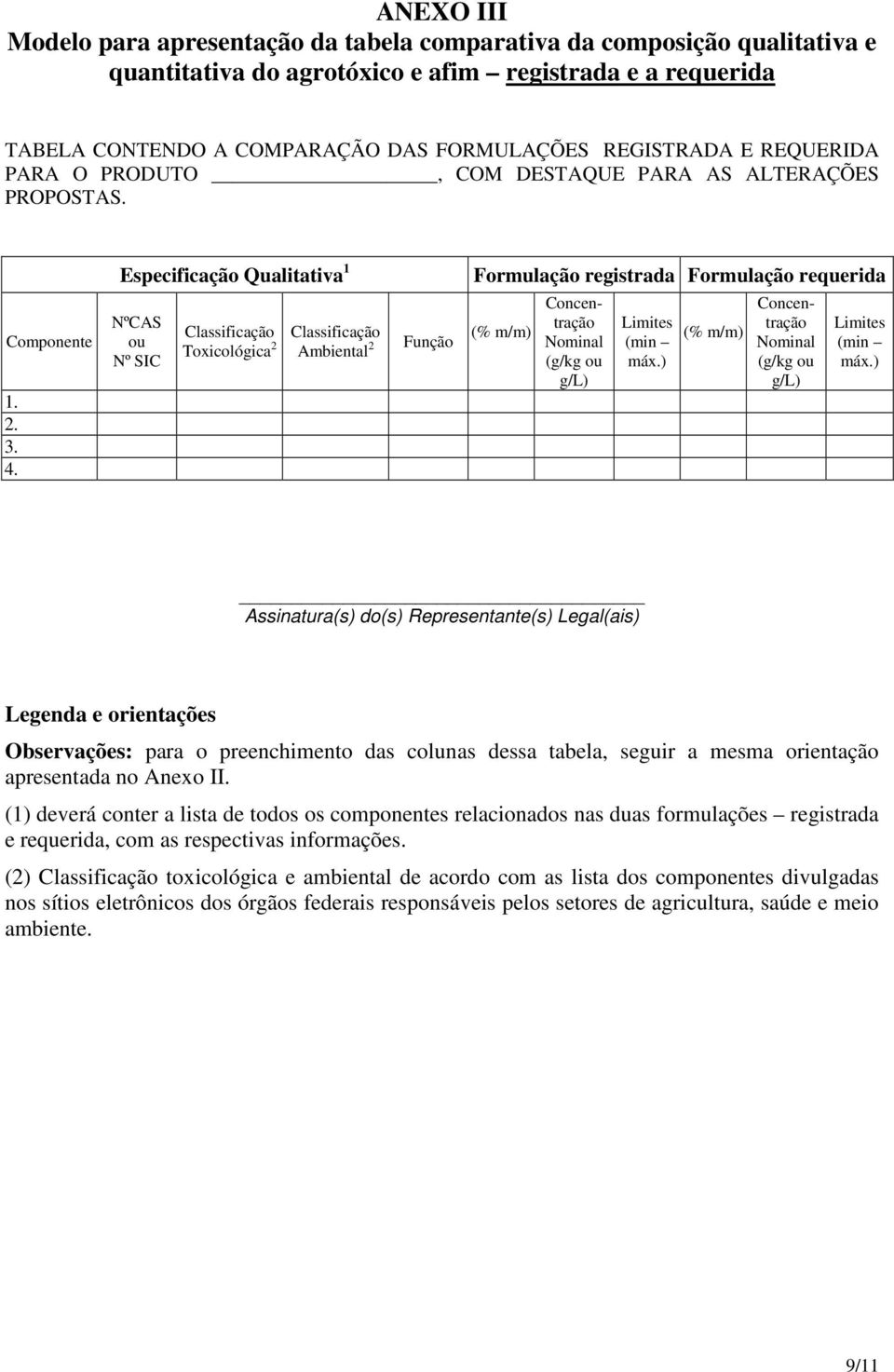 NºCAS ou Nº SIC Classificação Toxicológica 2 Classificação Ambiental 2 Função (% m/m) Concentração Nominal (g/kg ou g/l) Limites (min máx.) (% m/m) Concentração Nominal (g/kg ou g/l) Limites (min máx.