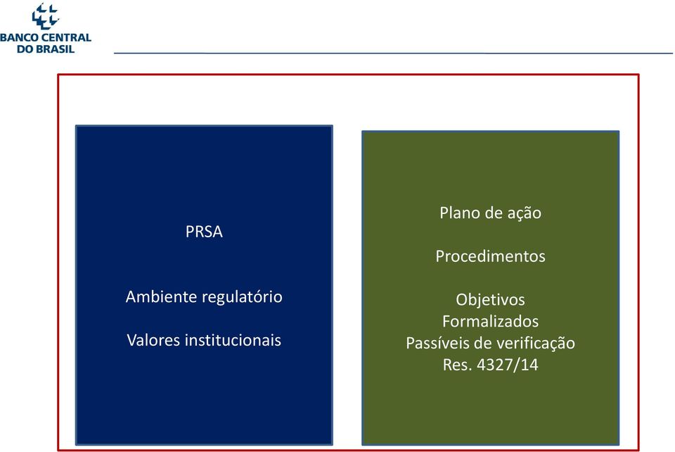 Procedimentos Objetivos