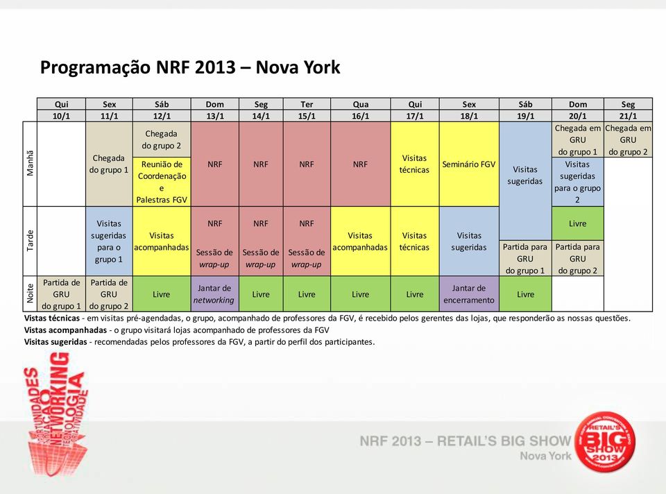 1 Partida de do grupo 2 acompanhadas Livre NRF NRF NRF Sessão de wrap-up Jantar de networking Sessão de wrap-up Sessão de wrap-up acompanhadas técnicas Livre Livre Livre Livre sugeridas Jantar de