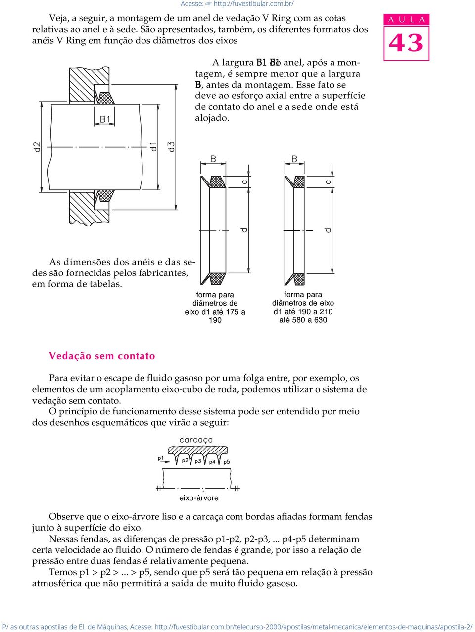 Esse fato se deve ao esforço axial entre a superfície de contato do anel e a sede onde está alojado. A U L A As dimensões dos anéis e das sedes são fornecidas pelos fabricantes, em forma de tabelas.