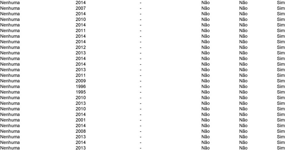 Nenhuma 1996 - Não Não Sim Nenhuma 1995 - Não Não Sim Nenhuma 2010 - Não Não Sim