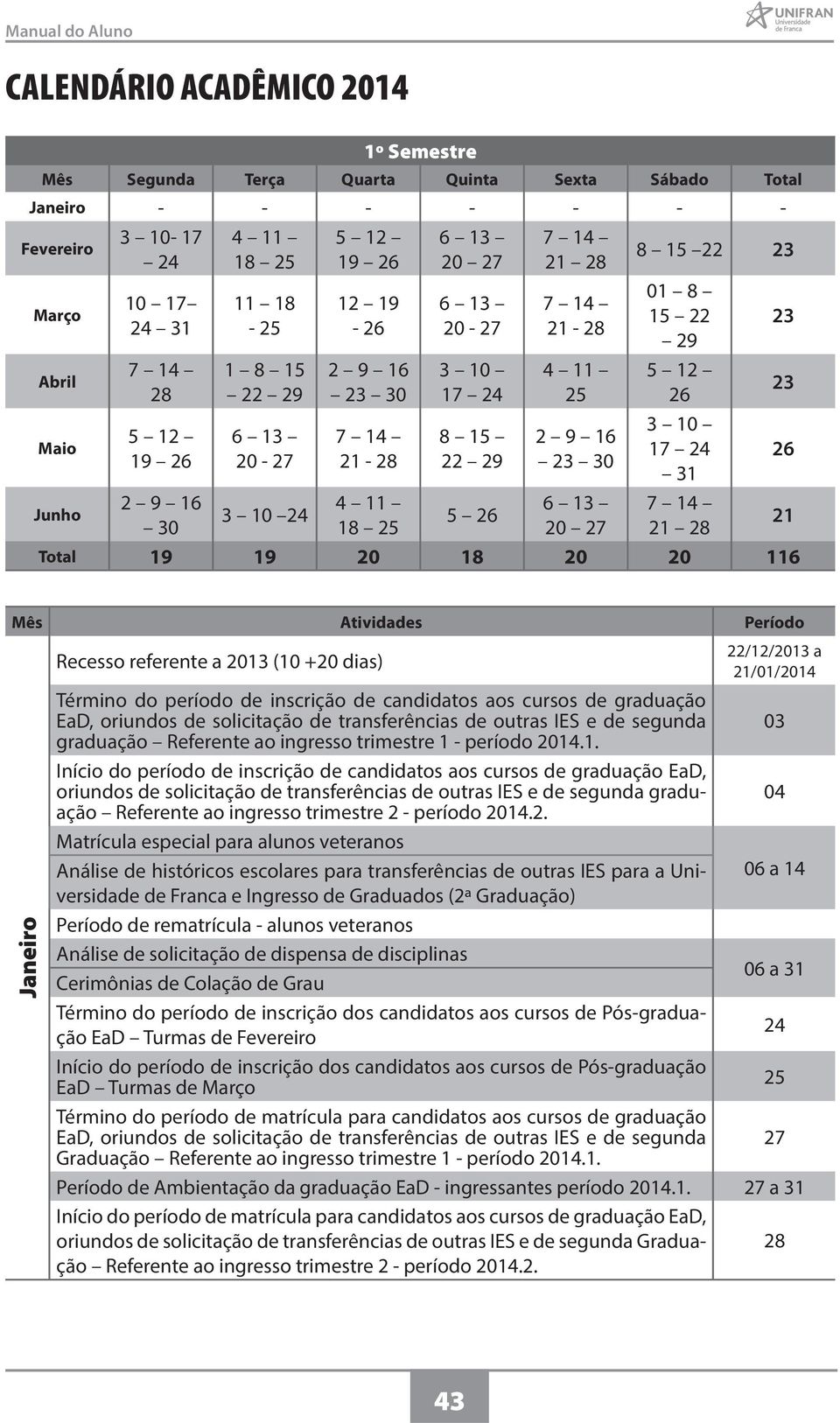 20 18 20 20 116 Mês Atividades Período 22/12/2013 a Recesso referente a 2013 (10 +20 dias) 21/01/2014 Término do período de inscrição de candidatos aos cursos de graduação EaD, oriundos de