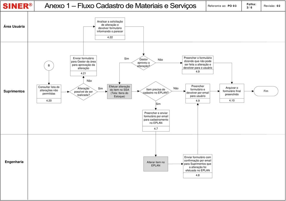 o formulário dizendo que não pode ser feita a alteração e devolver para o usuário Consultar lista de alterações não permitidas 4.