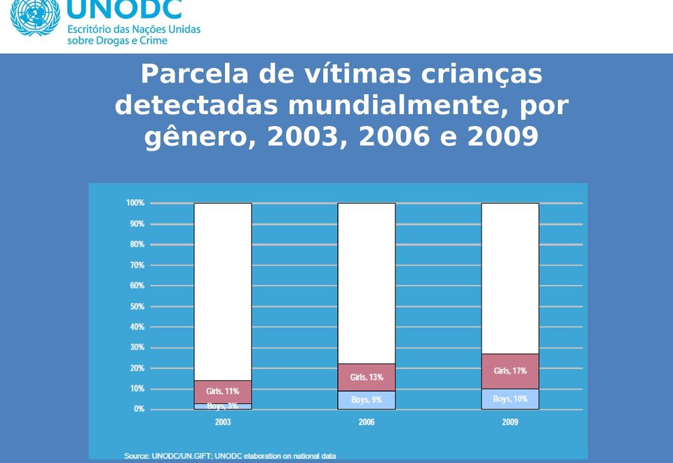 mundialmente, por