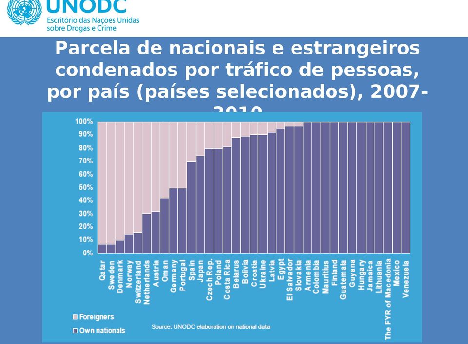 tráfico de pessoas, por