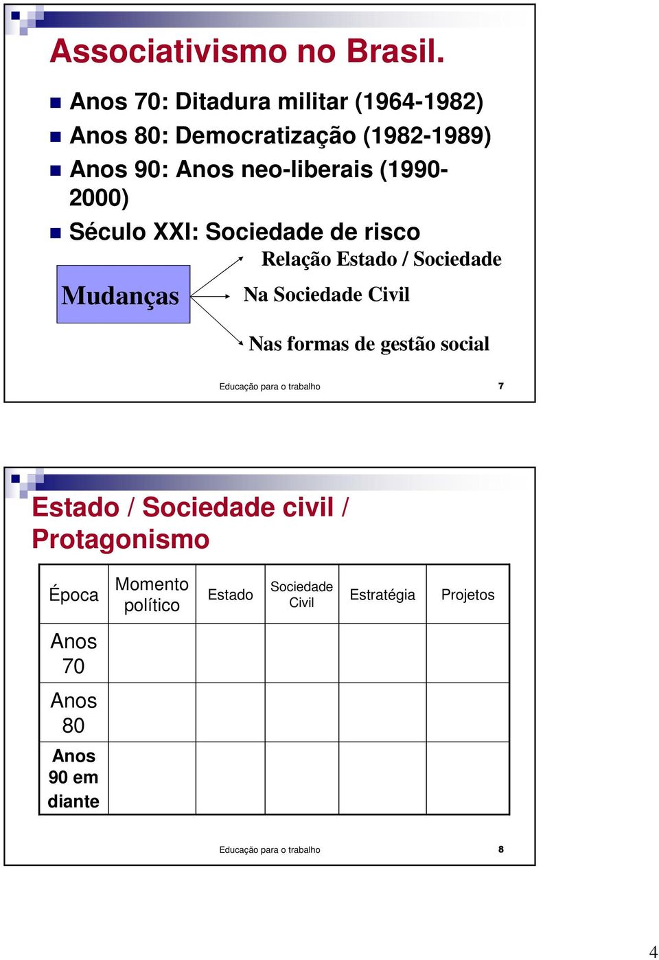 (1990-2000) Século XXI: Sociedade de risco Relação Estado / Sociedade Mudanças Na Sociedade Civil Nas formas de