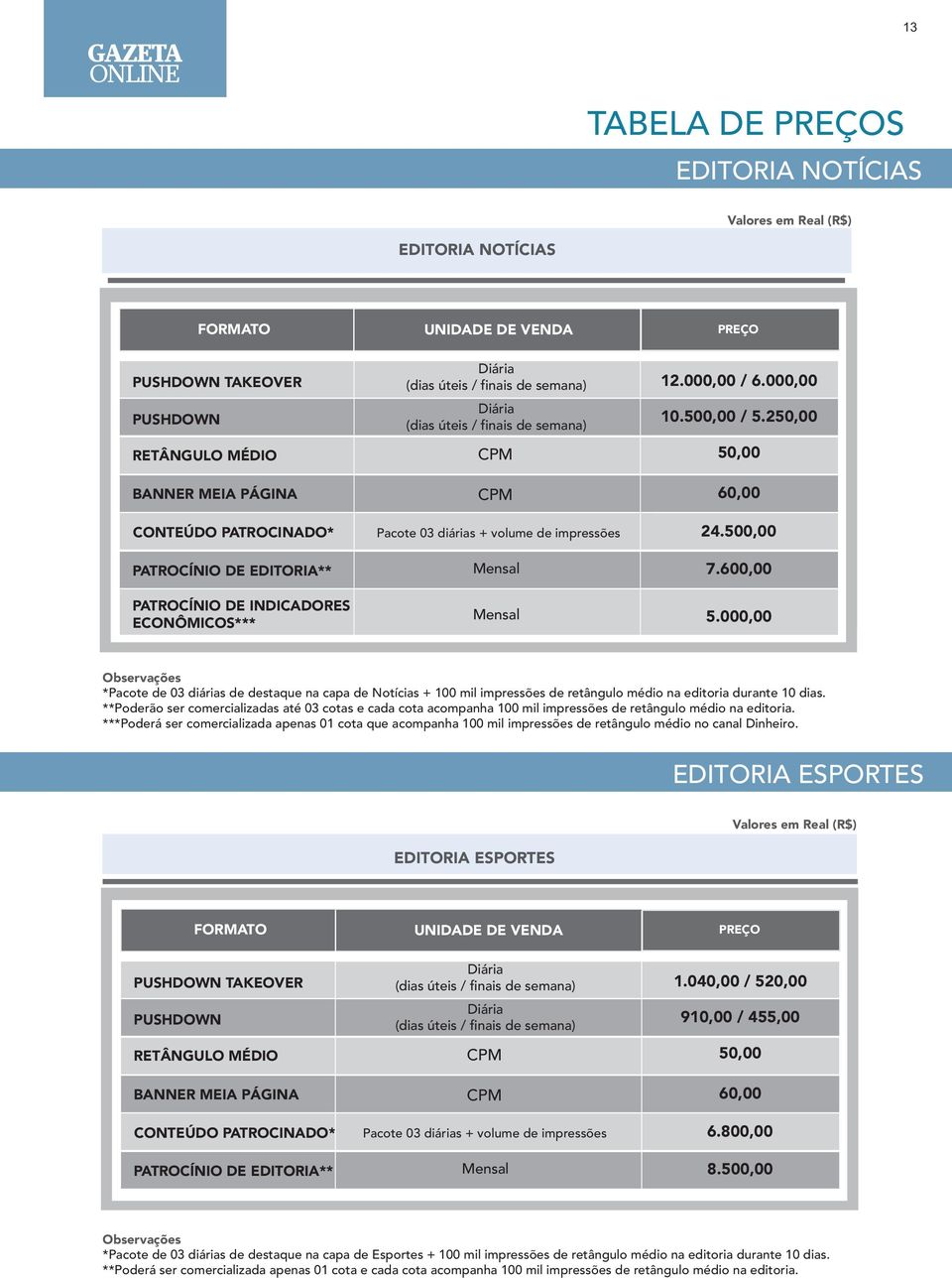 250,00 50,00 60,00 24.500,00 7.600,00 PATROCÍNIO DE INDICADORES ECONÔMICOS*** Mensal 5.