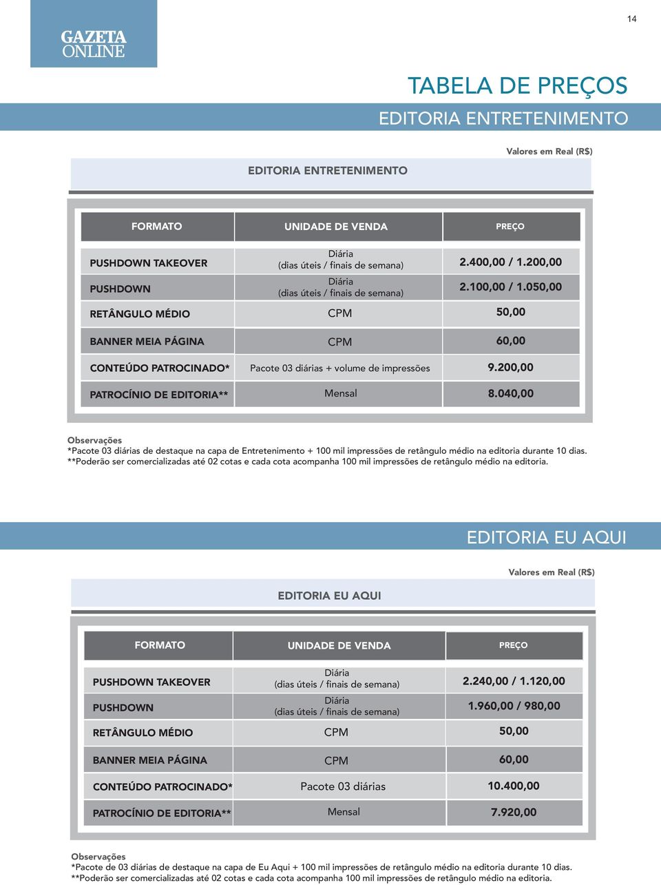 100,00 / 1.050,00 50,00 60,00 9.200,00 8.040,00 *Pacote 03 diárias de destaque na capa de Entretenimento + 100 mil impressões de retângulo médio na editoria durante 10 dias.