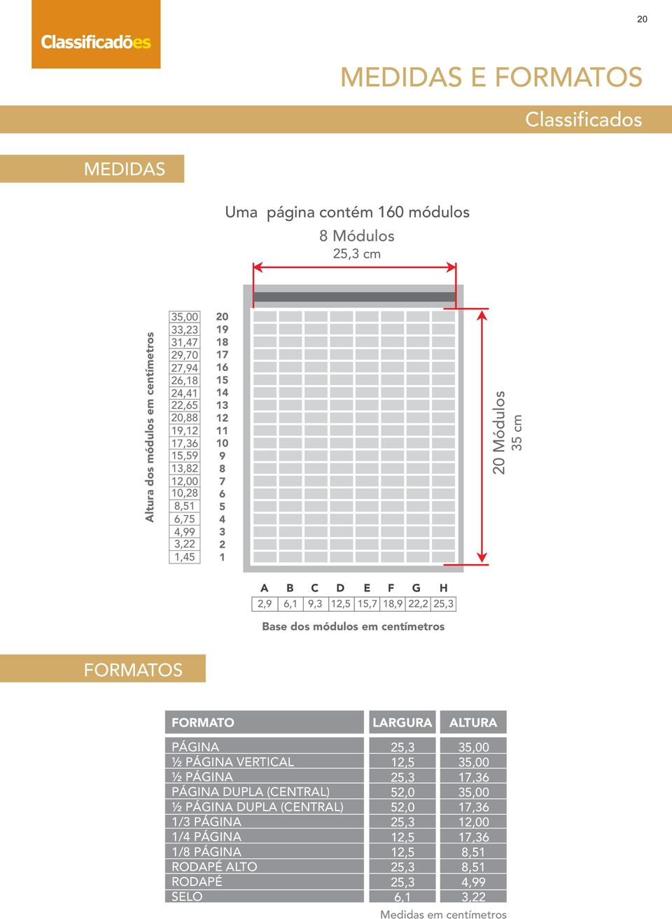 18,9 22,2 25,3 Base dos módulos em centímetros FORMATOS FORMATO LARGURA ALTURA PÁGINA ½ PÁGINA VERTICAL ½ PÁGINA PÁGINA DUPLA (CENTRAL) ½ PÁGINA DUPLA (CENTRAL) 1/3 PÁGINA 1/4