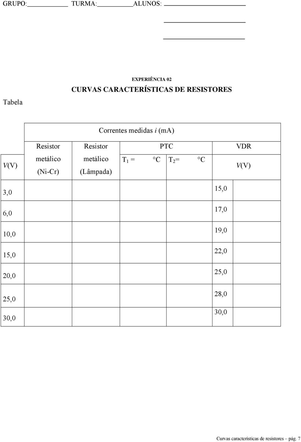 (N-Cr) metálco (Lâmpada) T 1 = C T 2 = C V(V) 3,0 6,0 10,0 15,0 20,0 25,0