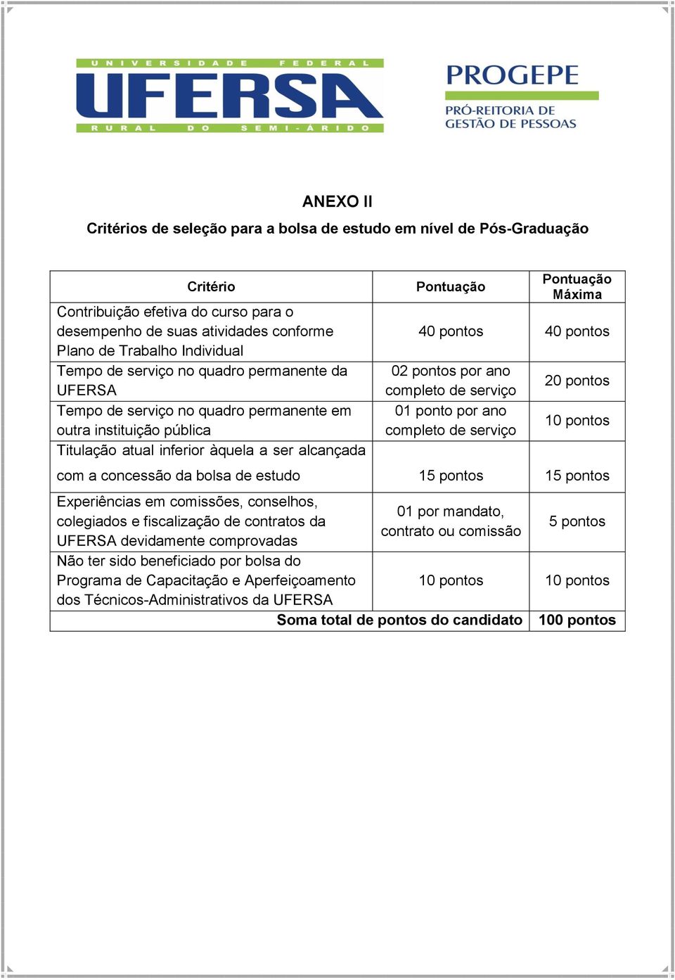 pontos 02 pontos por ano completo de serviço 01 ponto por ano completo de serviço 20 pontos 10 pontos com a concessão da bolsa de estudo 15 pontos 15 pontos Experiências em comissões, conselhos,