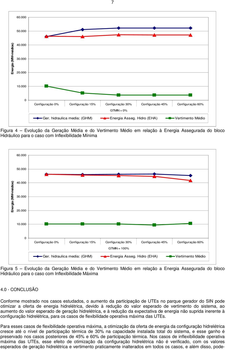 000 Energia (MW-médios) 30.000 20.000 10.000 0 GTMIN = 100% Ger. hidraulica media: (GHM) Energia Asseg.