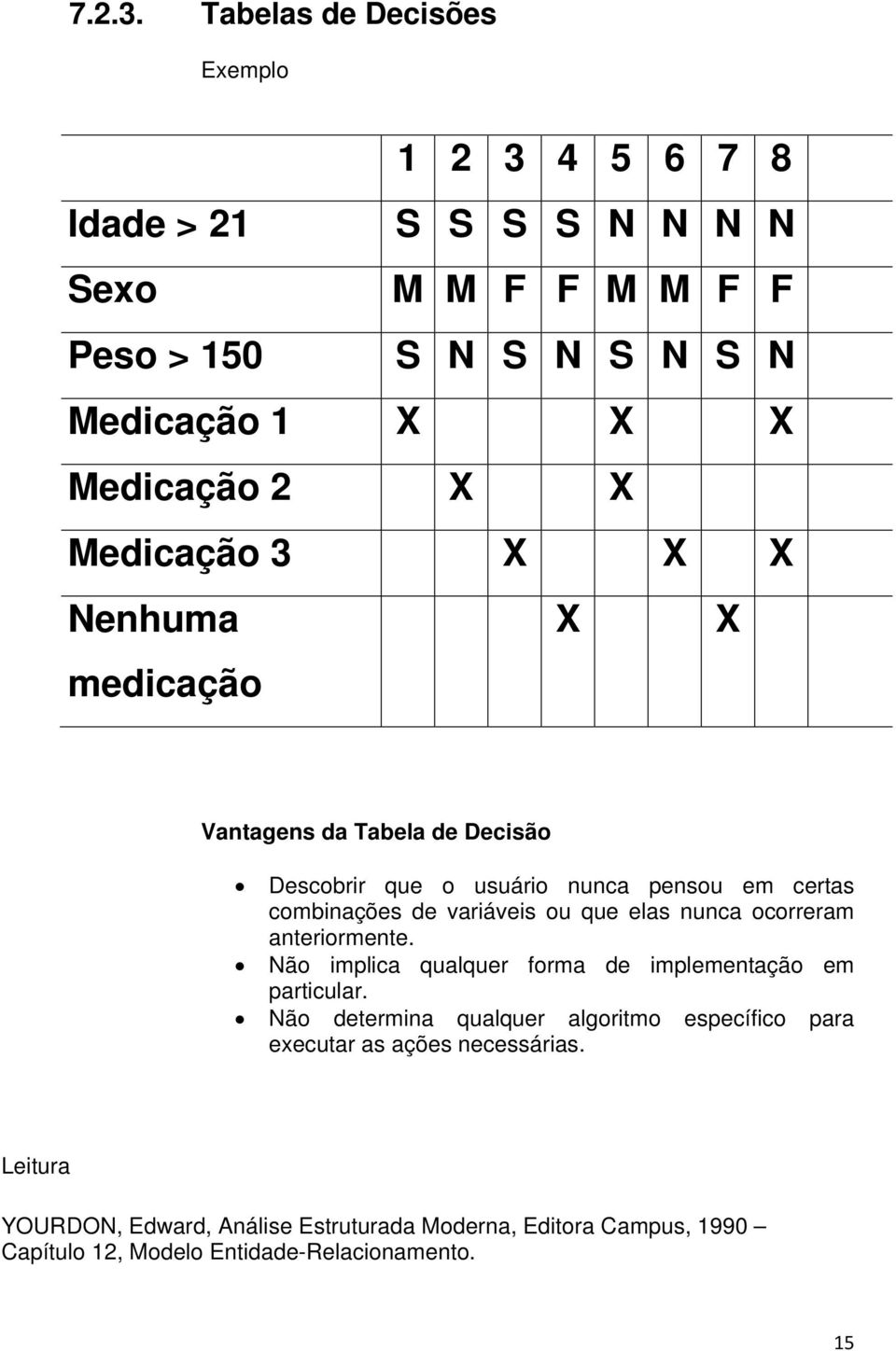 X Medicação 3 X X X Nenhuma medicação X X Vantagens da Tabela de Decisão Descobrir que o usuário nunca pensou em certas combinações de variáveis ou que